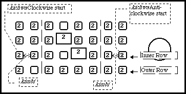 basic layout of the Bao board