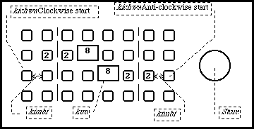 intermediate Bao board diagram